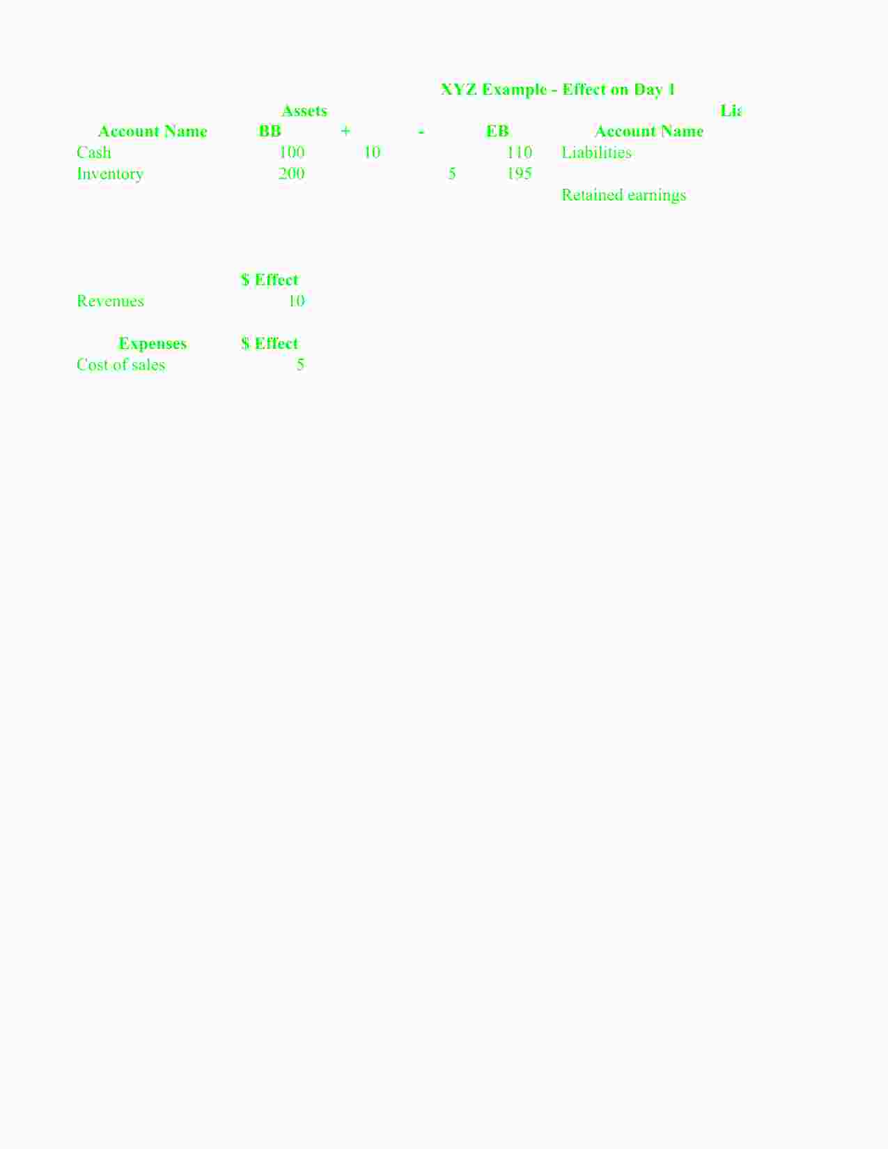 Overview In the .pdf file named ACCTG 6000 -