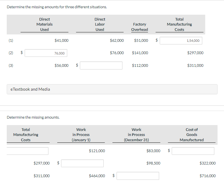 Determine the missing amounts for three different