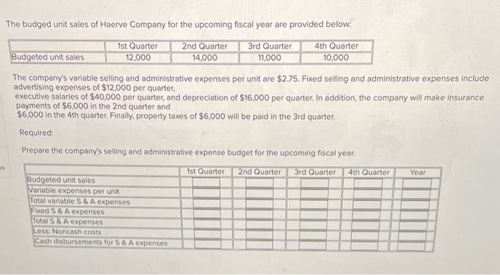 Dhanraj 7. The budged unit sales of Haerve