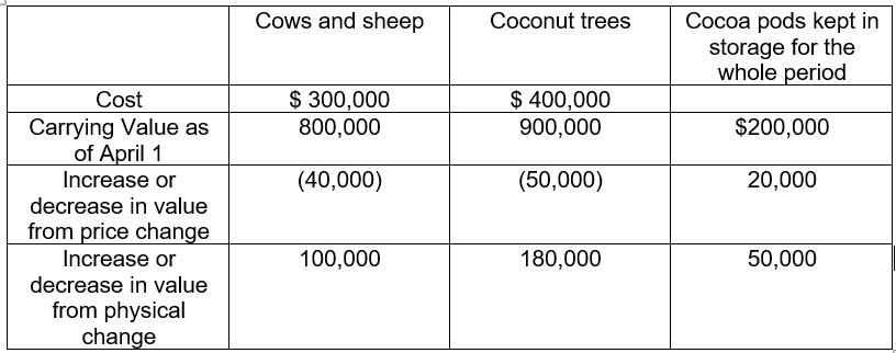 1. Grad Corporation has several assets for