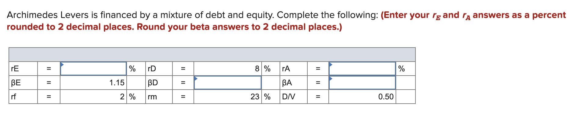 Archimedes Levers is financed by a mixture of