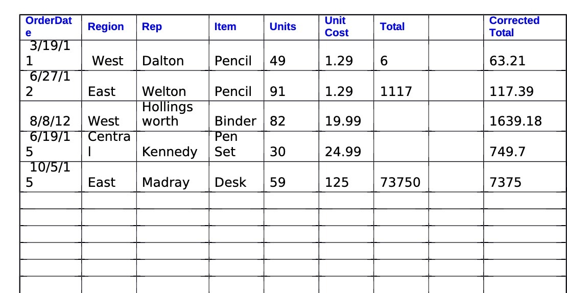 OrderDat Region Units Unit Rep Item Total