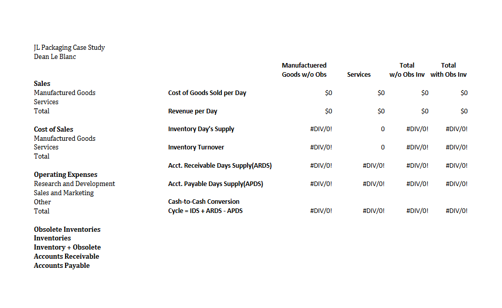 create spreadsheet with image below and answer the following 4 questions:Should we