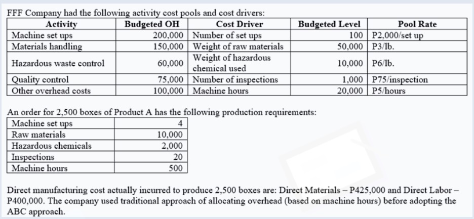 How much is the manufacturing cost under the ABC