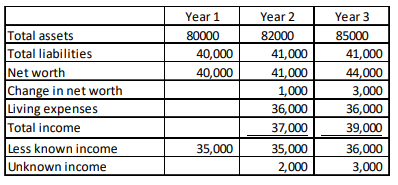 You receive an anonymous tip that your controller