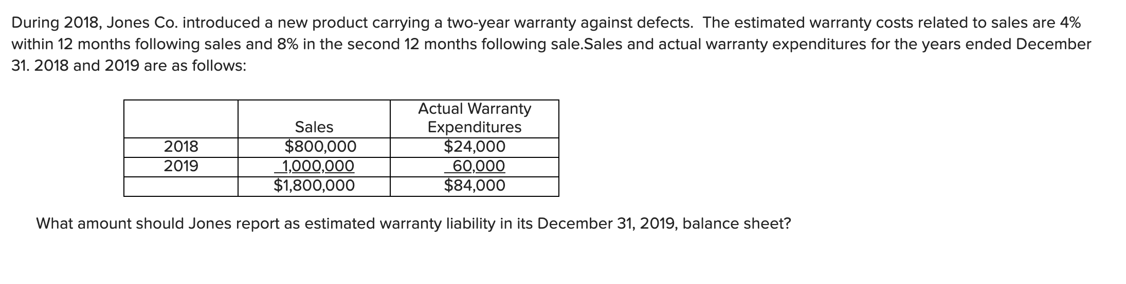 Need help with this During 2018, Jones Co.