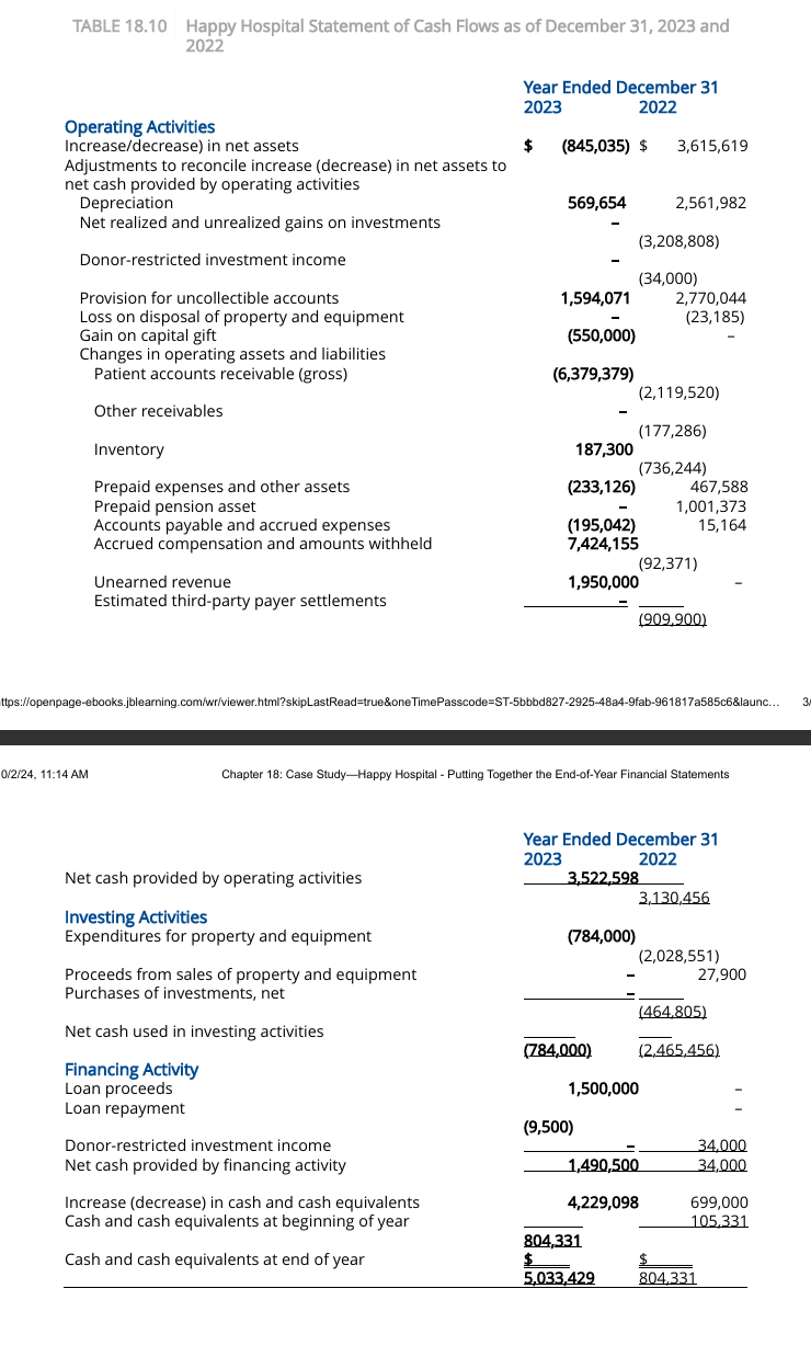 Operating Activities Increase/decrease) in net