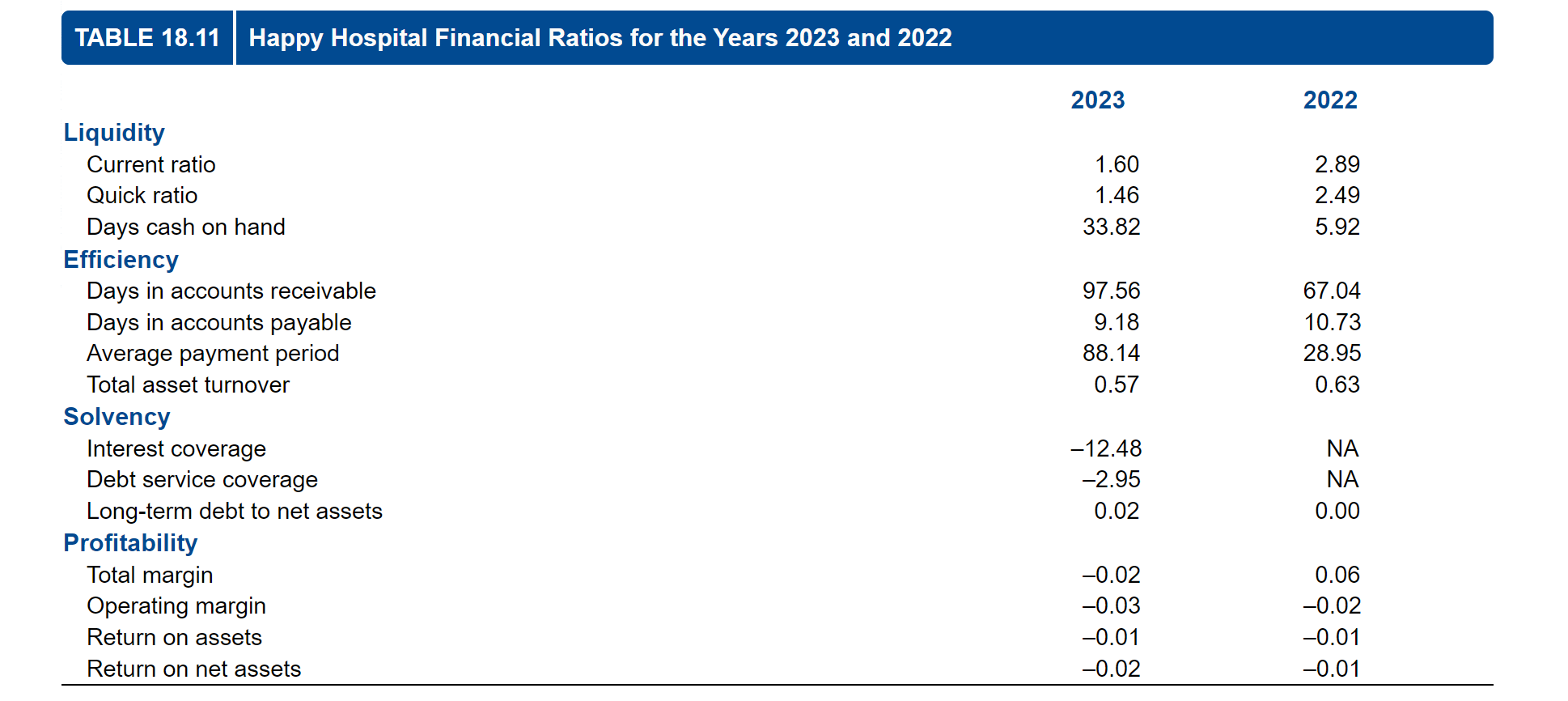 Operating Activities Increase/decrease) in net