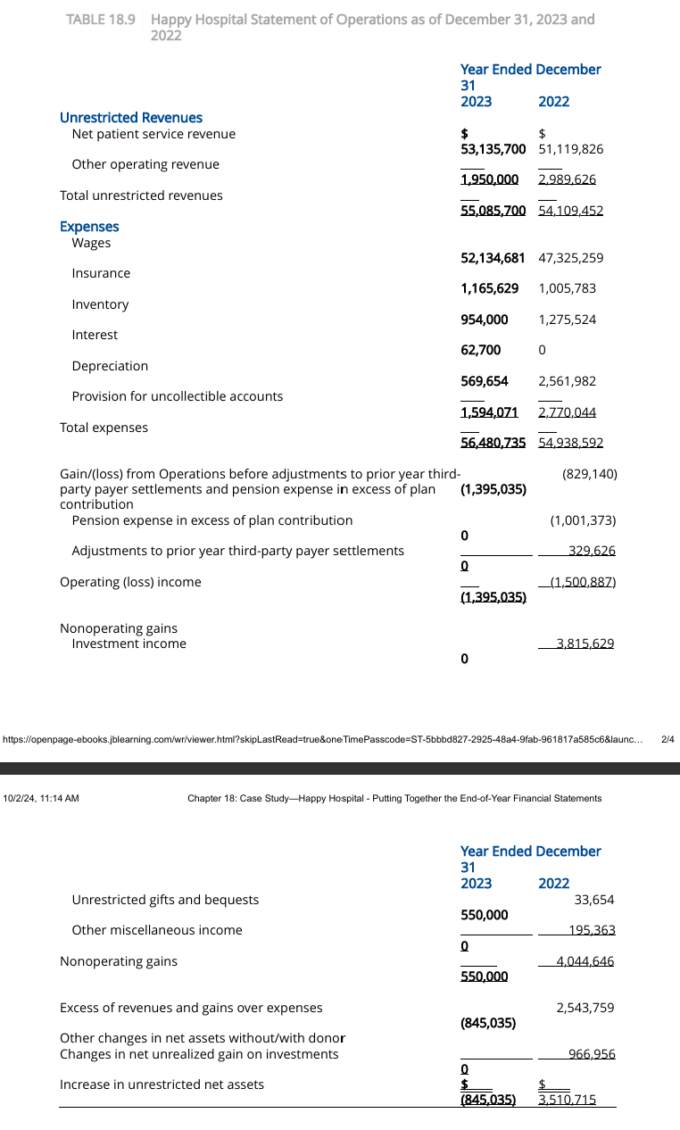 Operating Activities Increase/decrease) in net