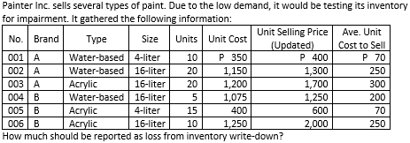 Please show how to solve these problems In its
