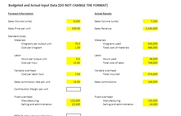Budgeted and Actual Input Data [DO NOT CHANGE THE