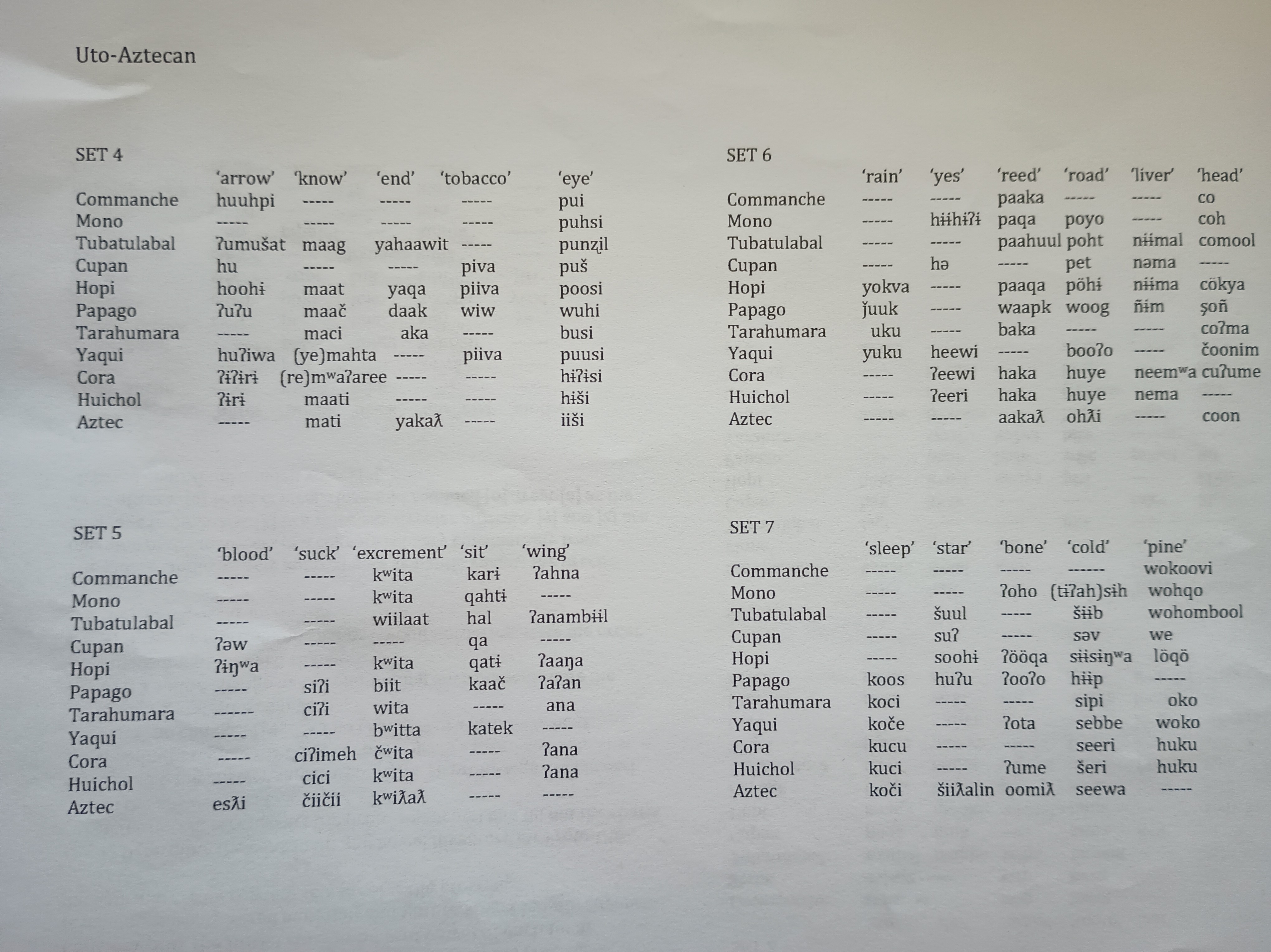 Uto-Aztecan Given below are cognate sets from