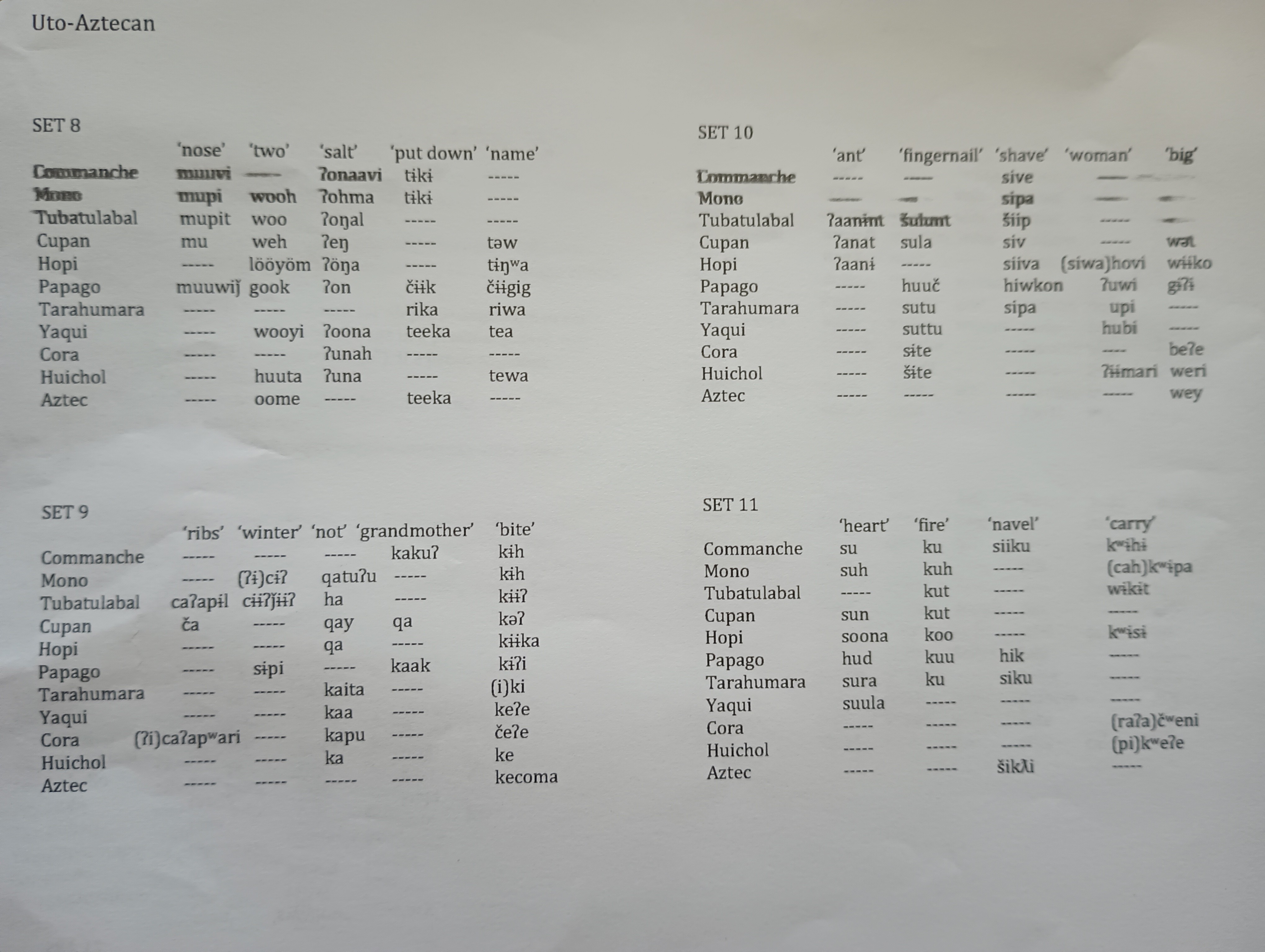 Uto-Aztecan Given below are cognate sets from