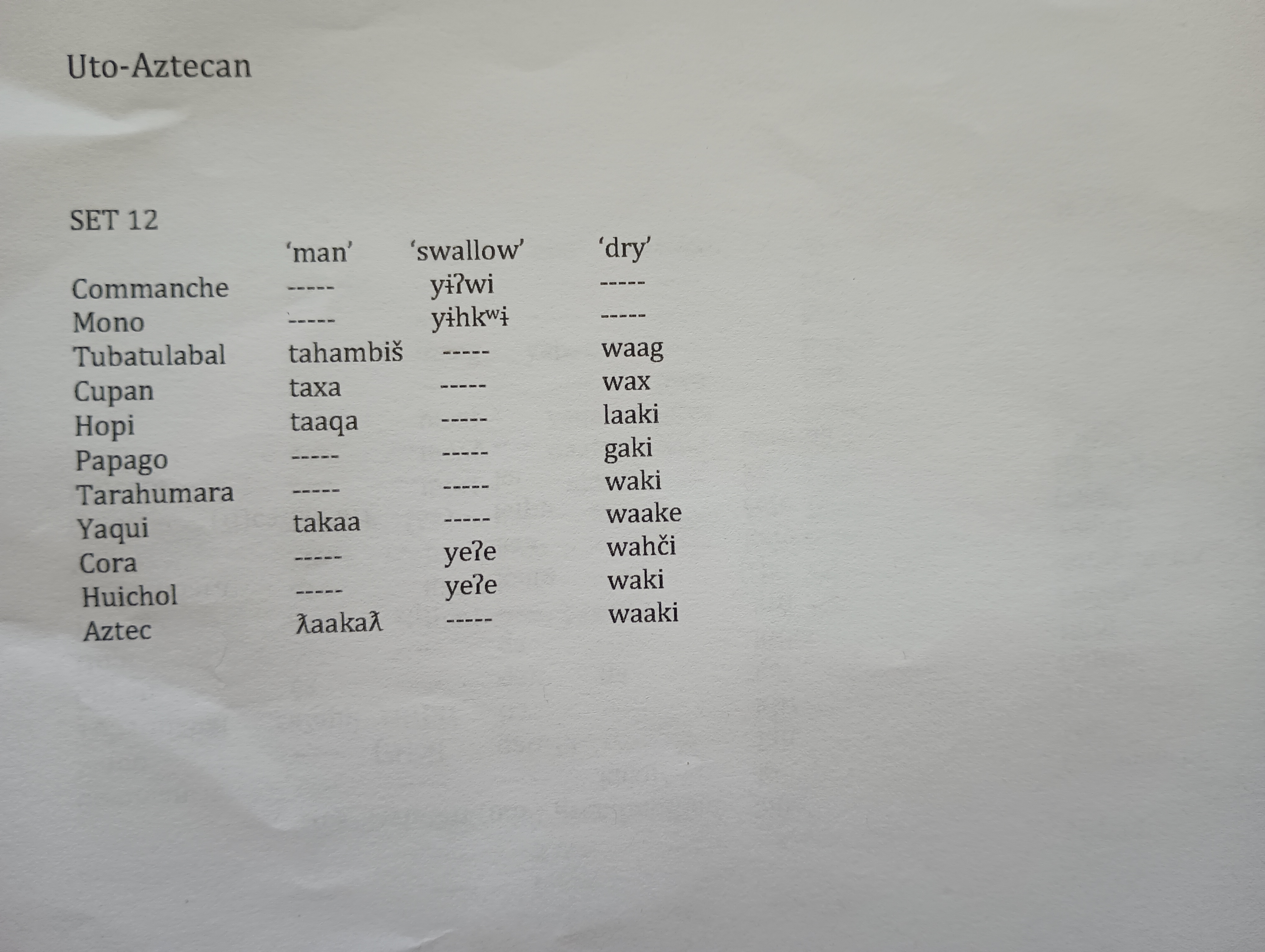 Uto-Aztecan Given below are cognate sets from