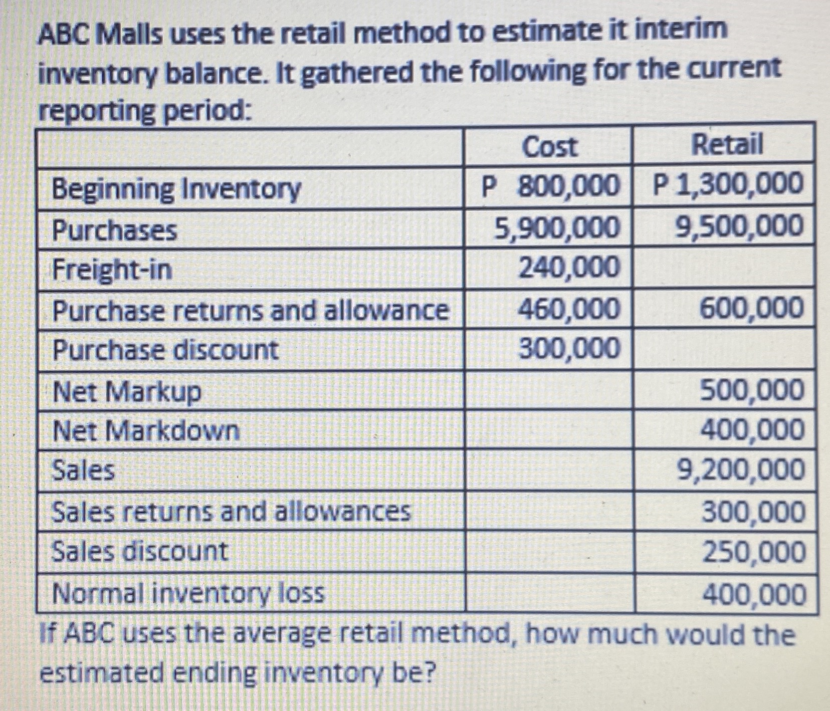 Please show me the solution in a good accounting