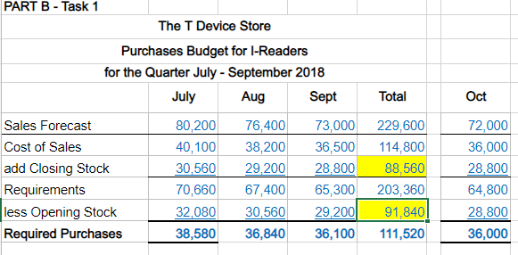 PART B Retail Industry - The T device Store The