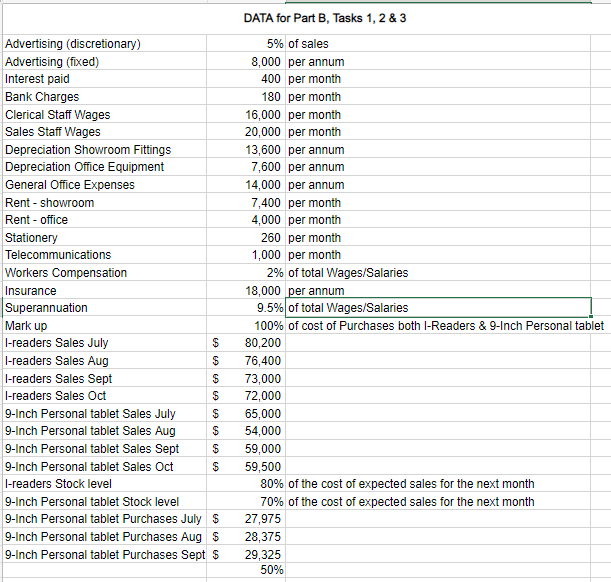 PART B Retail Industry - The T device Store The
