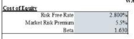 Cost of Equity Risk Free Rate 2.800% Market Risk