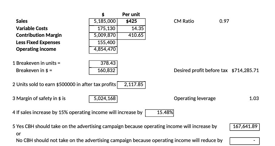 $ Per unit Sales 5,185,000 $425 CM Ratio 0.9?