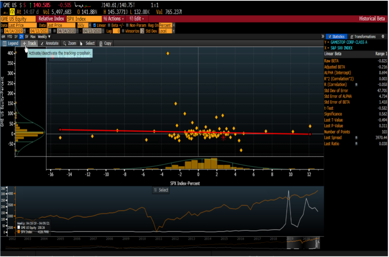 J 2 A. For GameStop, list out the key regression