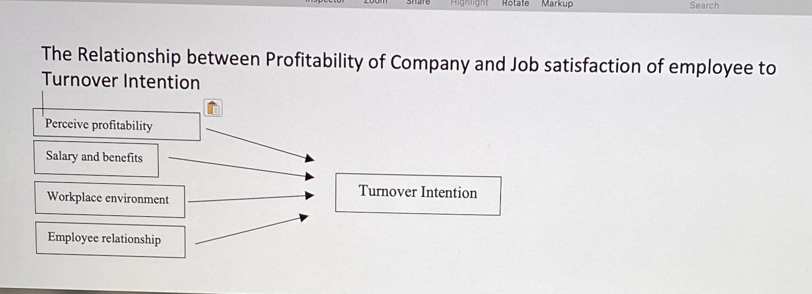 The figure below shows the Conceptual