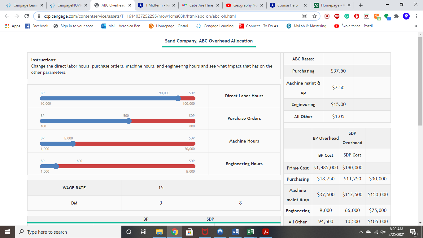Using the Interactive pie chart, regarding BP and