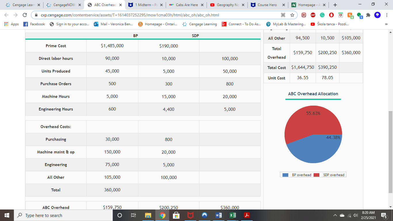 Using the Interactive pie chart, regarding BP and