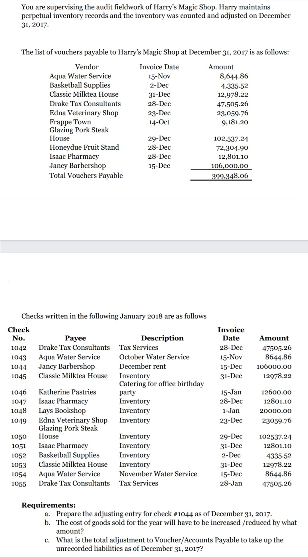 Specific topic on Auditing Problem is "Audit of