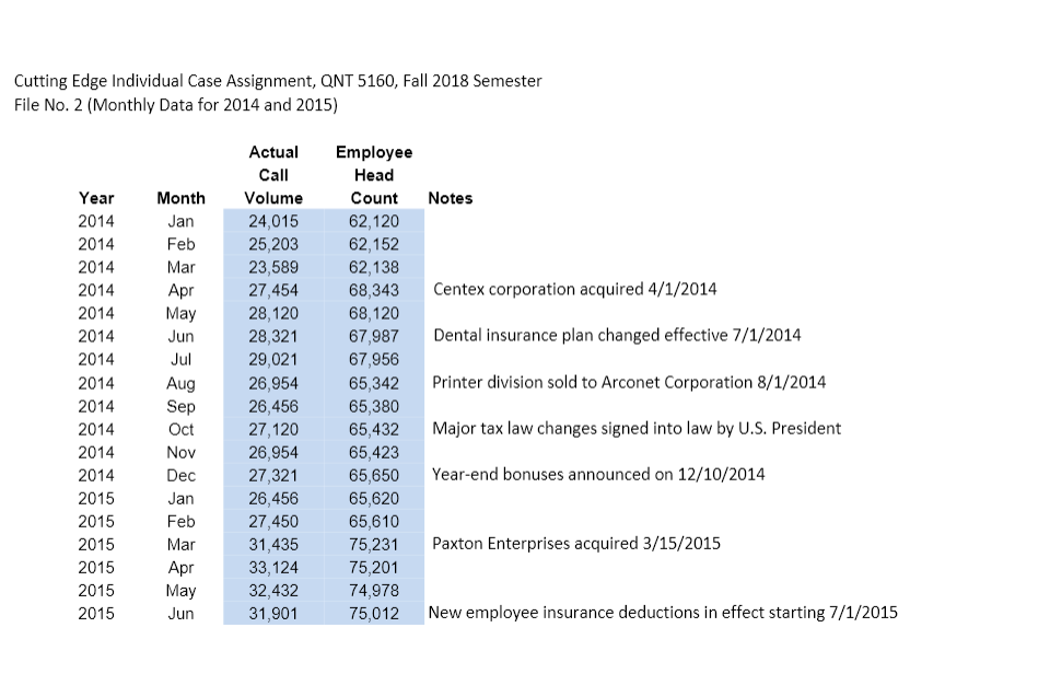 Cutting Edge Individual Case Assignment, ONT