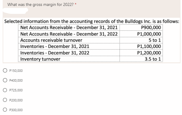 What was the gross margin for 2022? * Selected