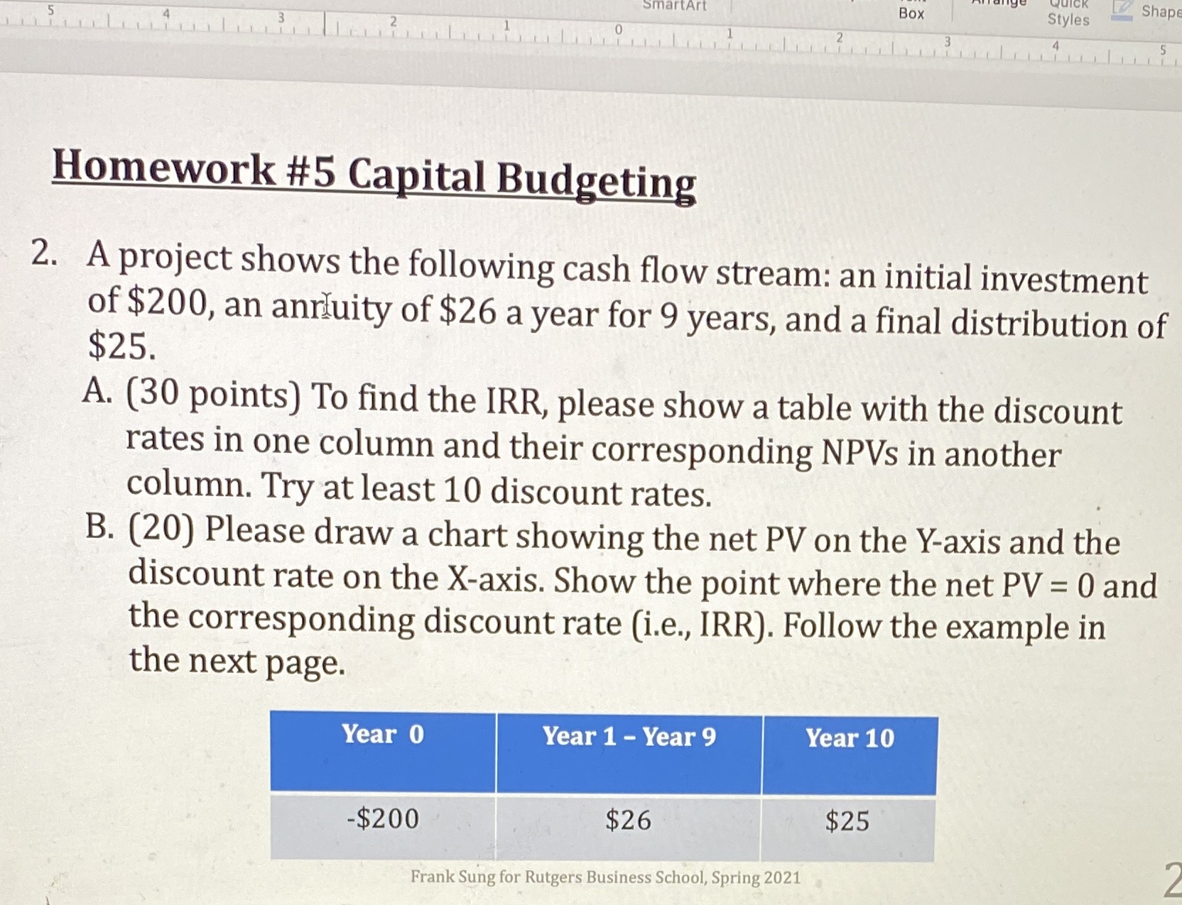 The graph will be separated for the question B