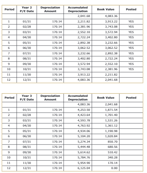 Hello i need help on posting the transactions to