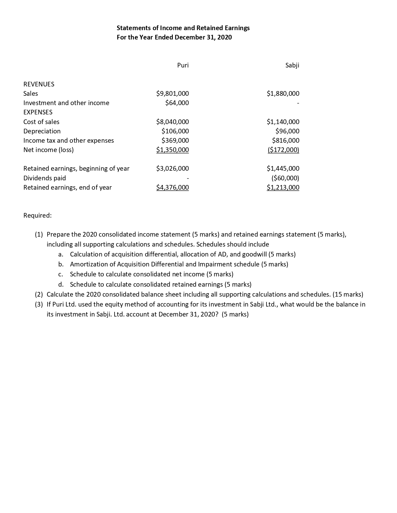 THIS IS AN ADVANCED ACCOUTNING QUESTION Question