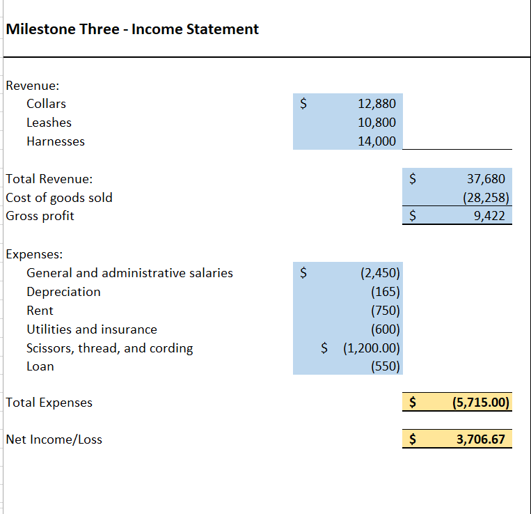 B C D E F G H Milestone One - Cost Classification
