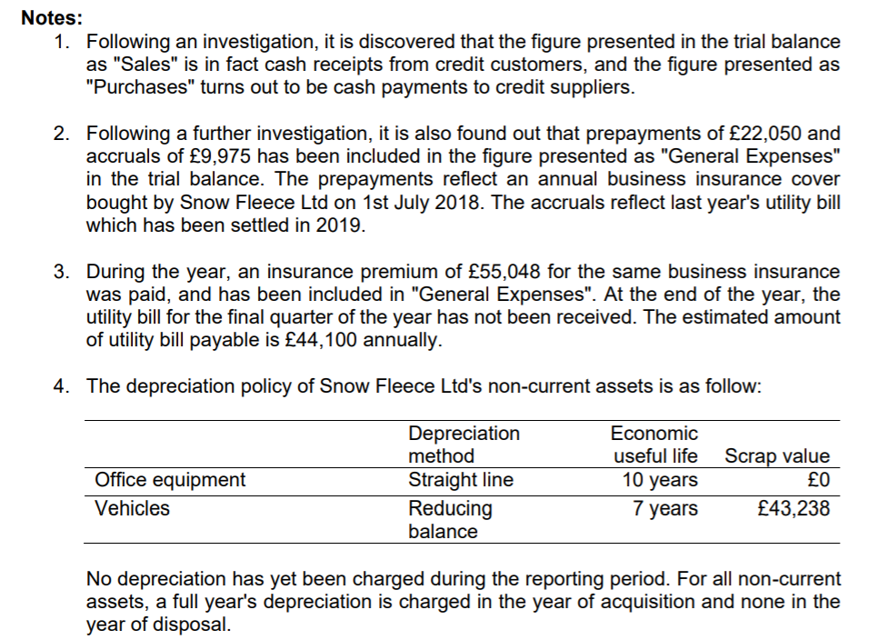 Notes: Following an investigation, it is