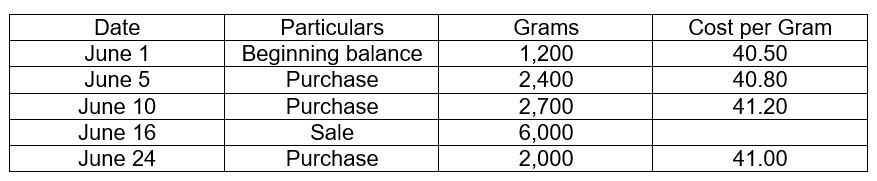1. The Receivables account of Jennie Co. shows an