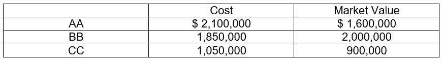 1. The Receivables account of Jennie Co. shows an