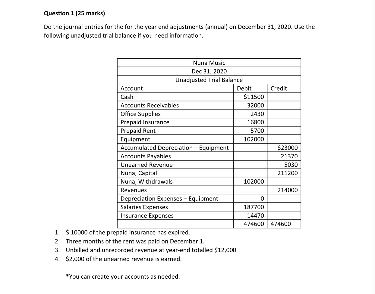 Question 1 (25 marks) Do the journal entries for