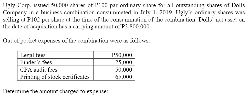 Ugly Corp. issued 50,000 shares of P100 par