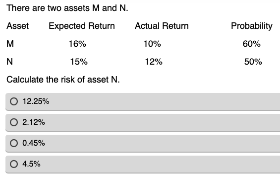 There are two assets M and N. Asset Expected