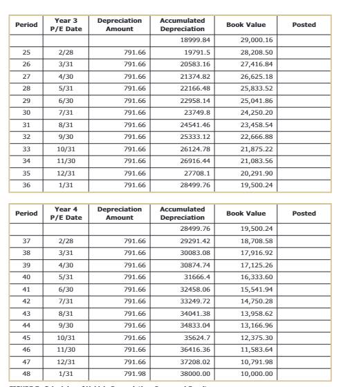 Hello i need help on posting the transactions to