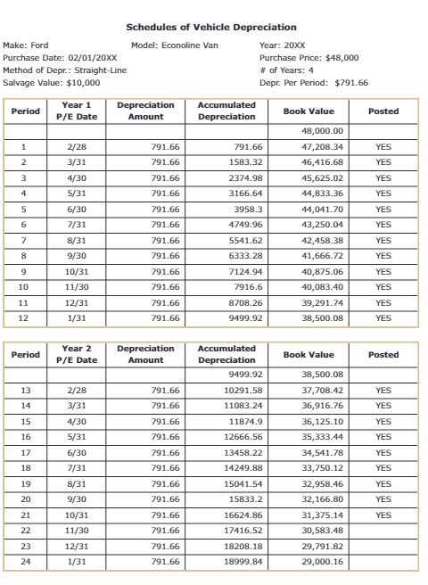 Hello i need help on posting the transactions to