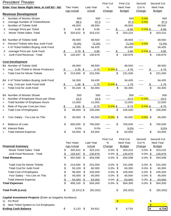 President Theater First Cut First Cut Second