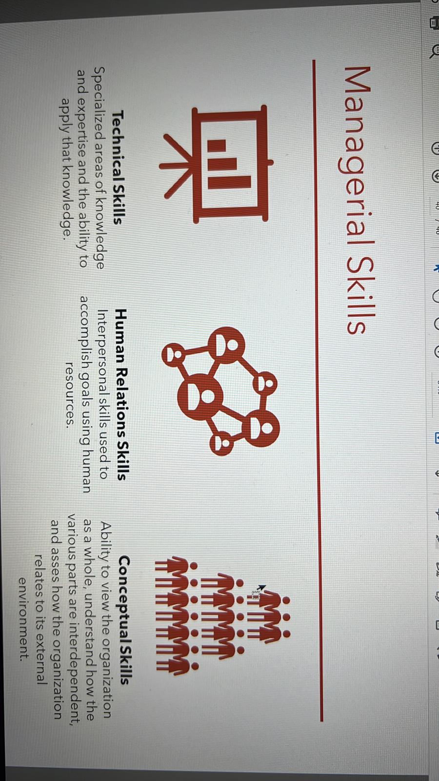 Managerial Skills . . . . . M.M M.M M. . . . . .