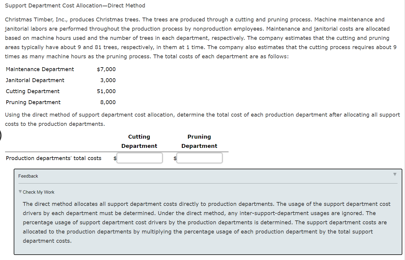 help please and thank you Support Department Cost