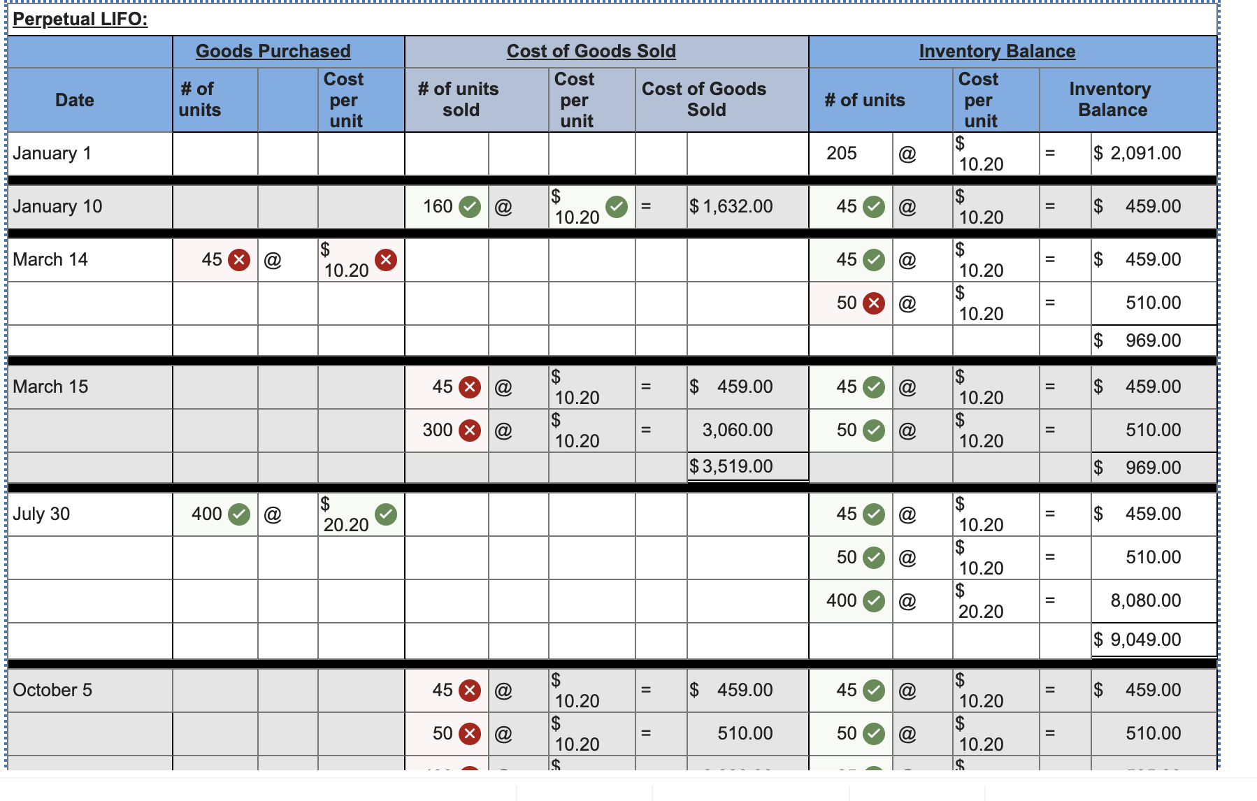 Please help with the wrong answer Required