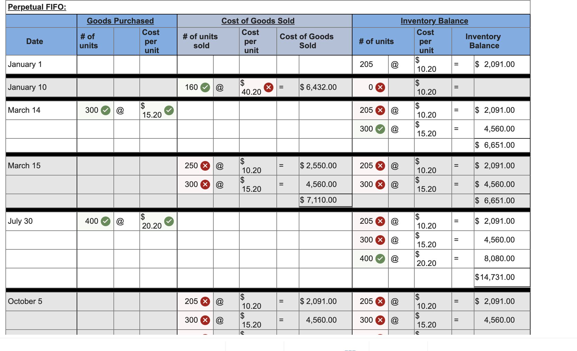 Please help with the wrong answer Required