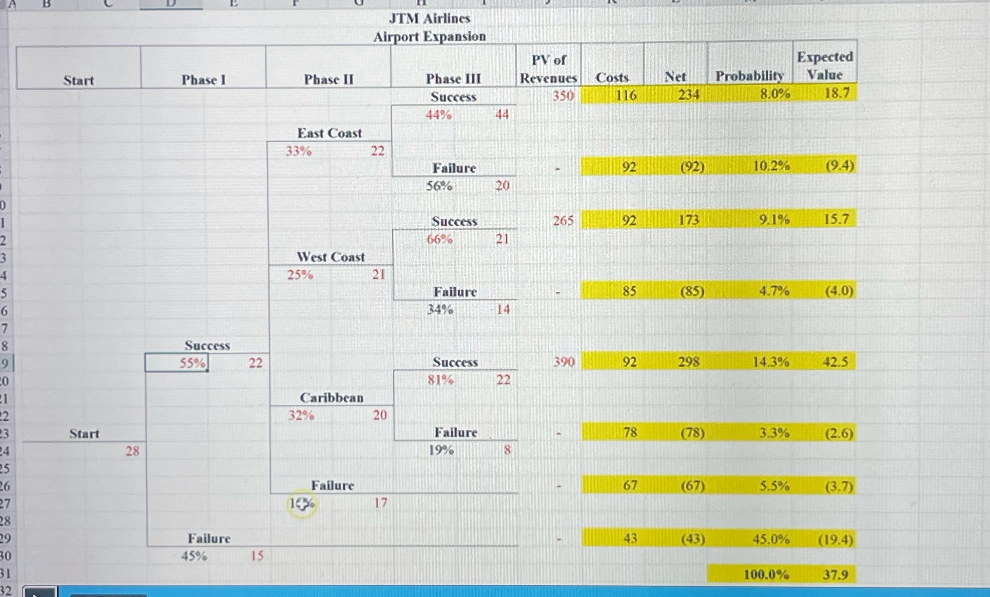 Can you please explain how my professor got each