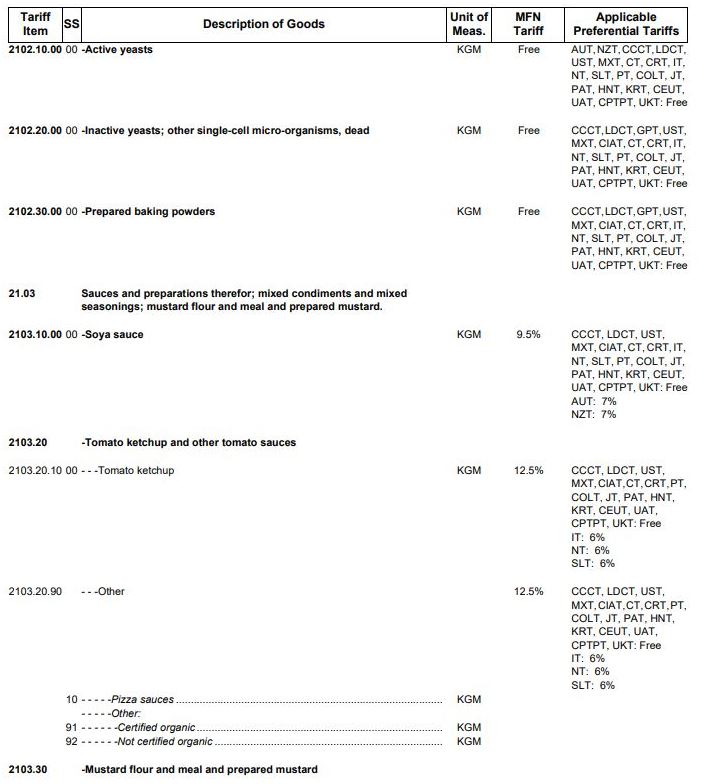 Audit the Certificate of Origin comparing it with