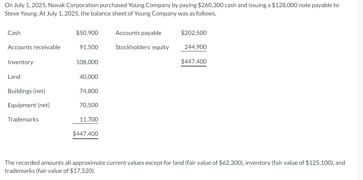 On July 1, 2025, Novak Corporation purchased